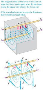 Force between two parallel current-carrying wires
