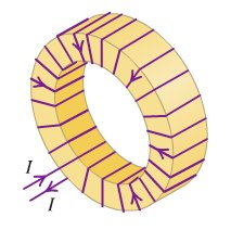 Toroidal solenoid with current and field lines