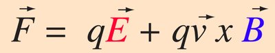 Lorentz force law equation