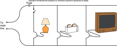Household circuit with fuse and appliances
