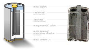 Diagram of a dry cell battery