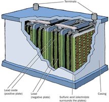 Diagram of a lead-acid battery