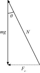 Vector diagram showing mg, N, θ, and Fc