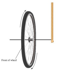 Torque diagram