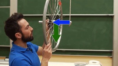 Precession of a spinning wheel