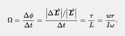 Precession angular velocity equation