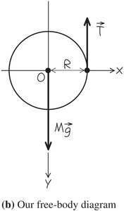 Yo-yo free-body diagram