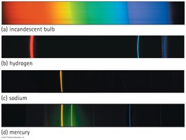 Spectral fingerprint of elements