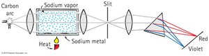 Absorption spectrum diagram
