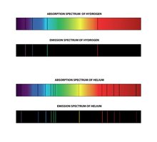 Absorption vs emission spectra