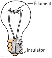 Diagram of an incandescent lamp