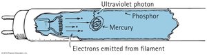 Fluorescent lamp diagram