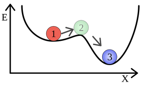 Energy level diagram for phosphorescence