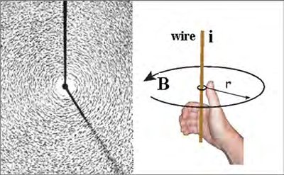 Arago's demonstration of the magnetic field and right-hand rule