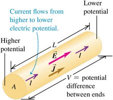 Current flows from higher to lower electric potential