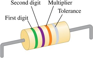 Resistor color code diagram