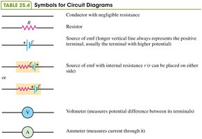 Symbols for circuit diagrams table