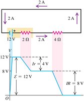 Potential changes around a circuit