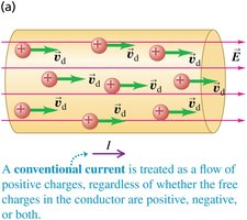 Conventional current flow: positive charge carriers