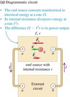 Diagrammatic circuit showing emf source and internal resistance