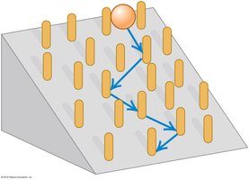 Ball rolling down an inclined plane, analogy for electron motion