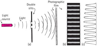 Double-slit experiment with light
