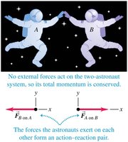Two astronauts pushing off each other, illustrating conservation of momentum in an isolated system.