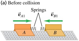 Elastic collision: before collision, two gliders approach each other.