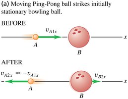Ping-pong ball colliding with a bowling ball (B much more massive).