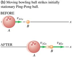 Bowling ball colliding with a ping-pong ball (B much less massive).