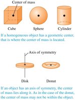 Center of mass for symmetrical objects: cube, sphere, cylinder, disk, donut.
