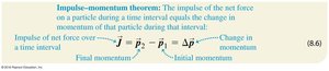 Impulse-momentum theorem: J = Δp