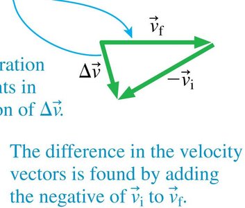 Vector subtraction for change in velocity in circular motion