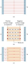 Effect of dielectric at constant voltage
