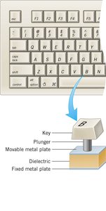 Capacitive keyboard mechanism
