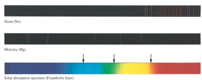 Line spectra for different gases and the solar spectrum