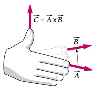 Right-hand rule for cross product direction