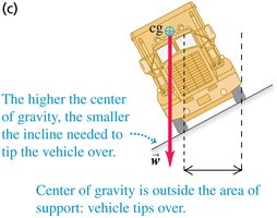 Center of gravity and stability in vehicles