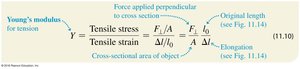 Young's modulus formula