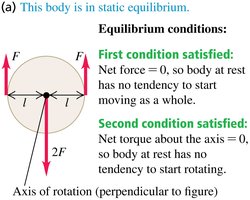 Example of static equilibrium