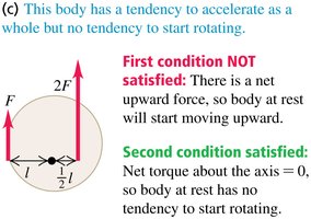 Example where only rotational equilibrium is satisfied