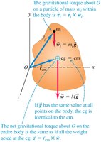 Center of gravity and torque analysis