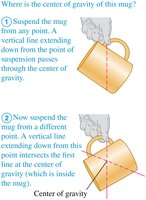 Suspension and center of gravity determination