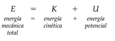 Mechanical energy equation: E = K + U
