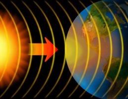 Solar radiation reaching Earth