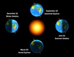 Seasons on Earth