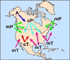 Types of air masses in North America