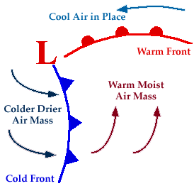 Norwegian cyclone model step 1