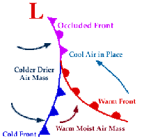 Norwegian cyclone model step 2