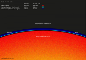 Earth radius and atmospheric shell